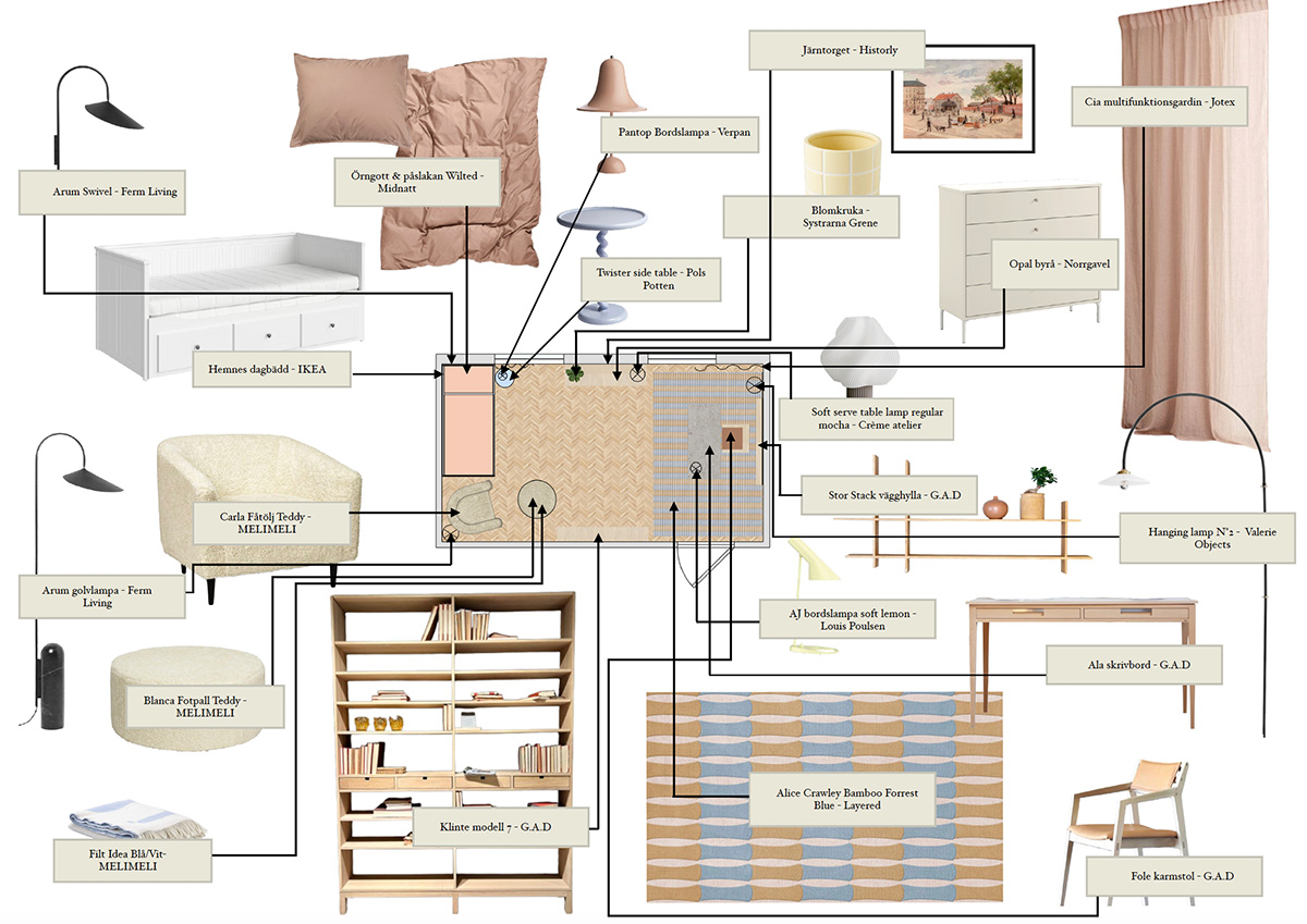 Schematic board elevation certifierad inredare